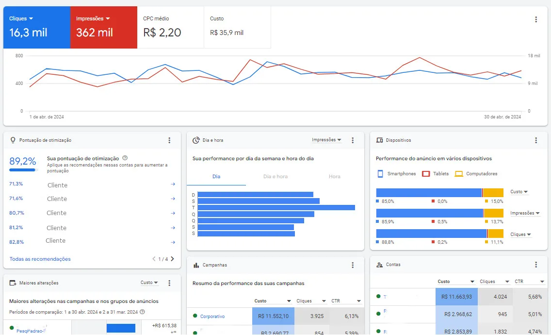 Google Ads Código 1 TI