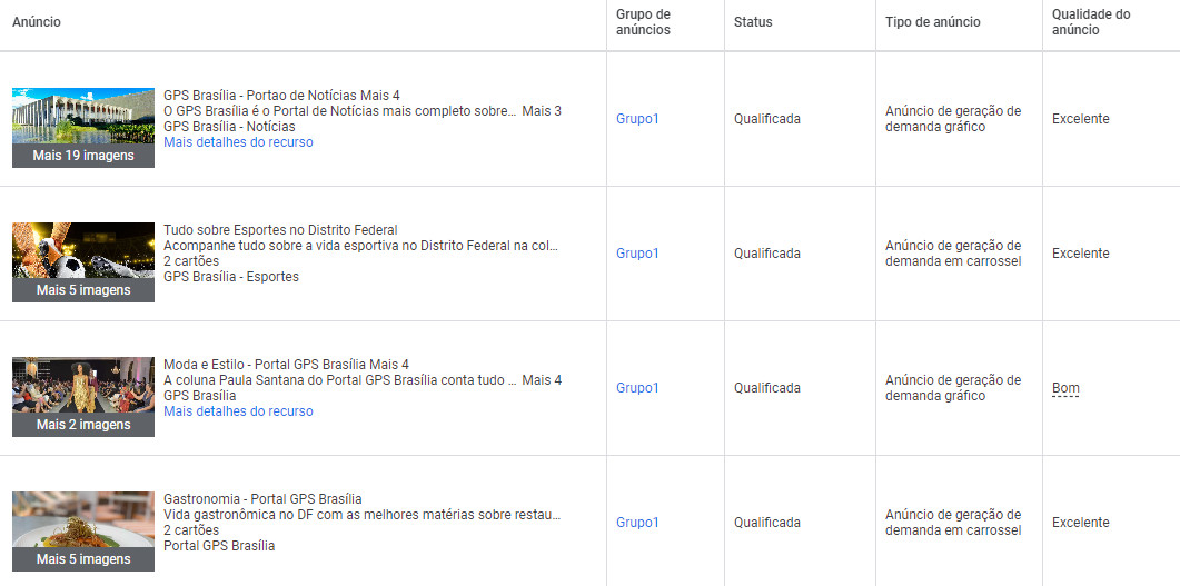 Algumas campanhas de google ads dos clientes da Código 1 TI