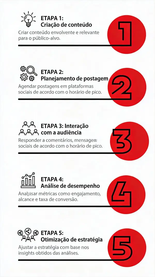 Redes Sociais - Código 1 TI