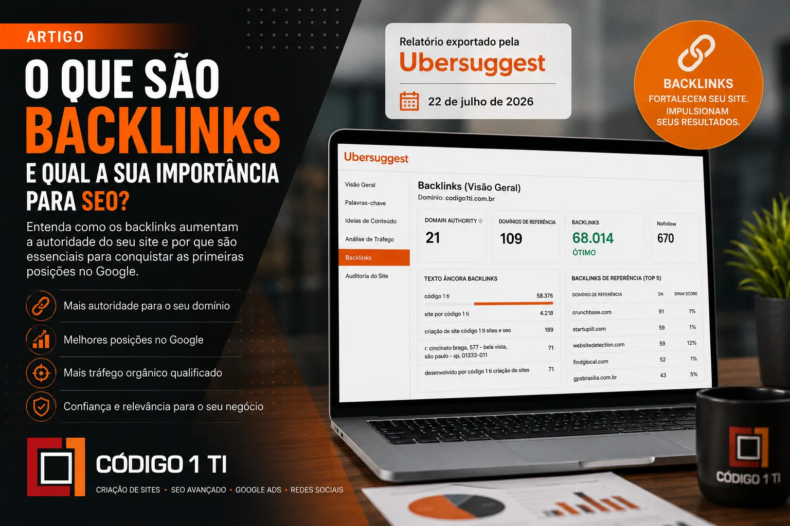 Backlinks para o site da Código 1 TI