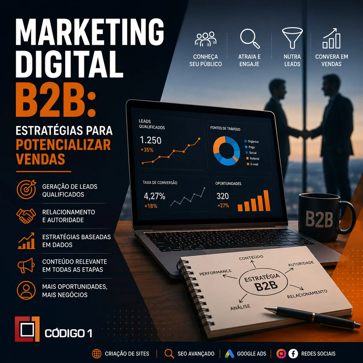 Marketing Digital B2B