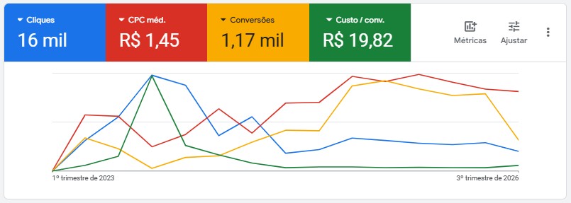 marketing para clínicas de estética
