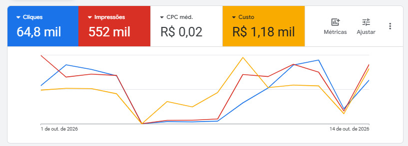 Google Ads - Campanha de Geração de Demanda