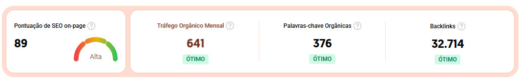 Pontuação de SEO On-Page