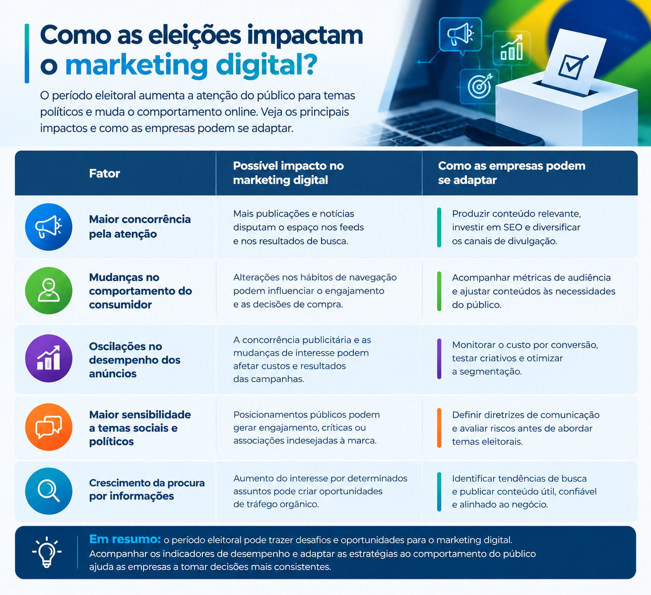 Como o período eleitoral afeta o marketing digital?