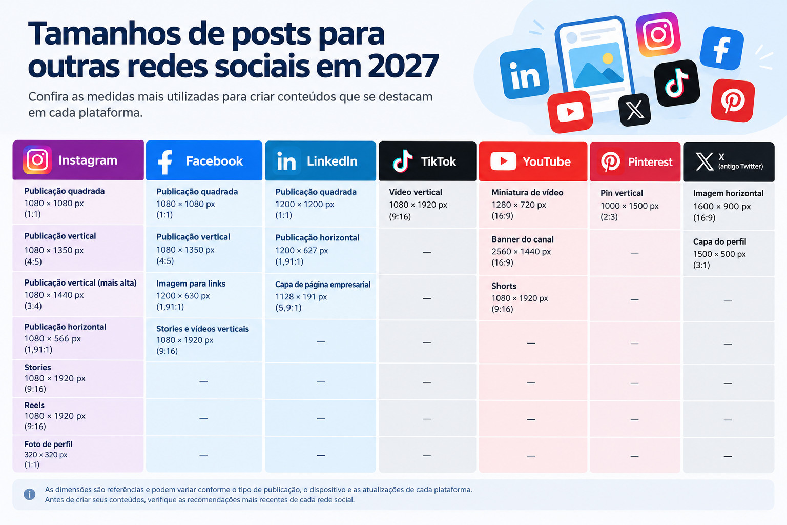 Tamanhos de posts para outras redes sociais em 2027